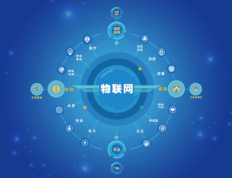 物联网发展的领域